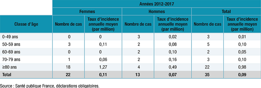 Tétanos-santé-france