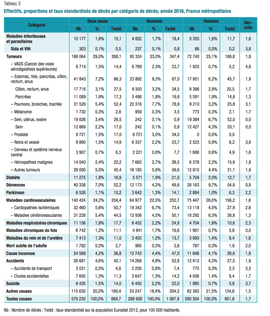FHPMCO-Causes-Mortalité-France